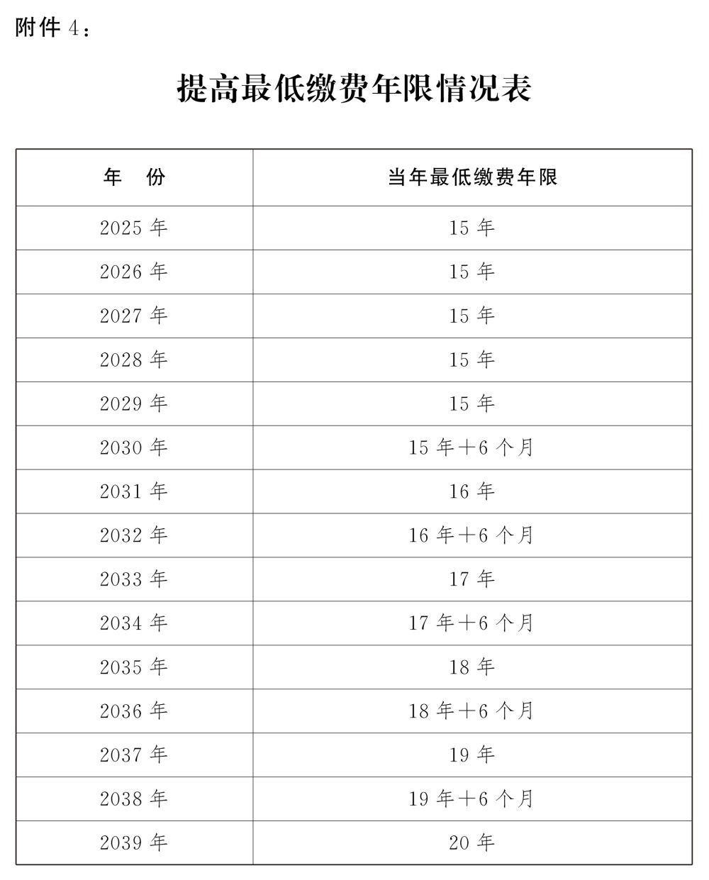 最低繳費(fèi)年限